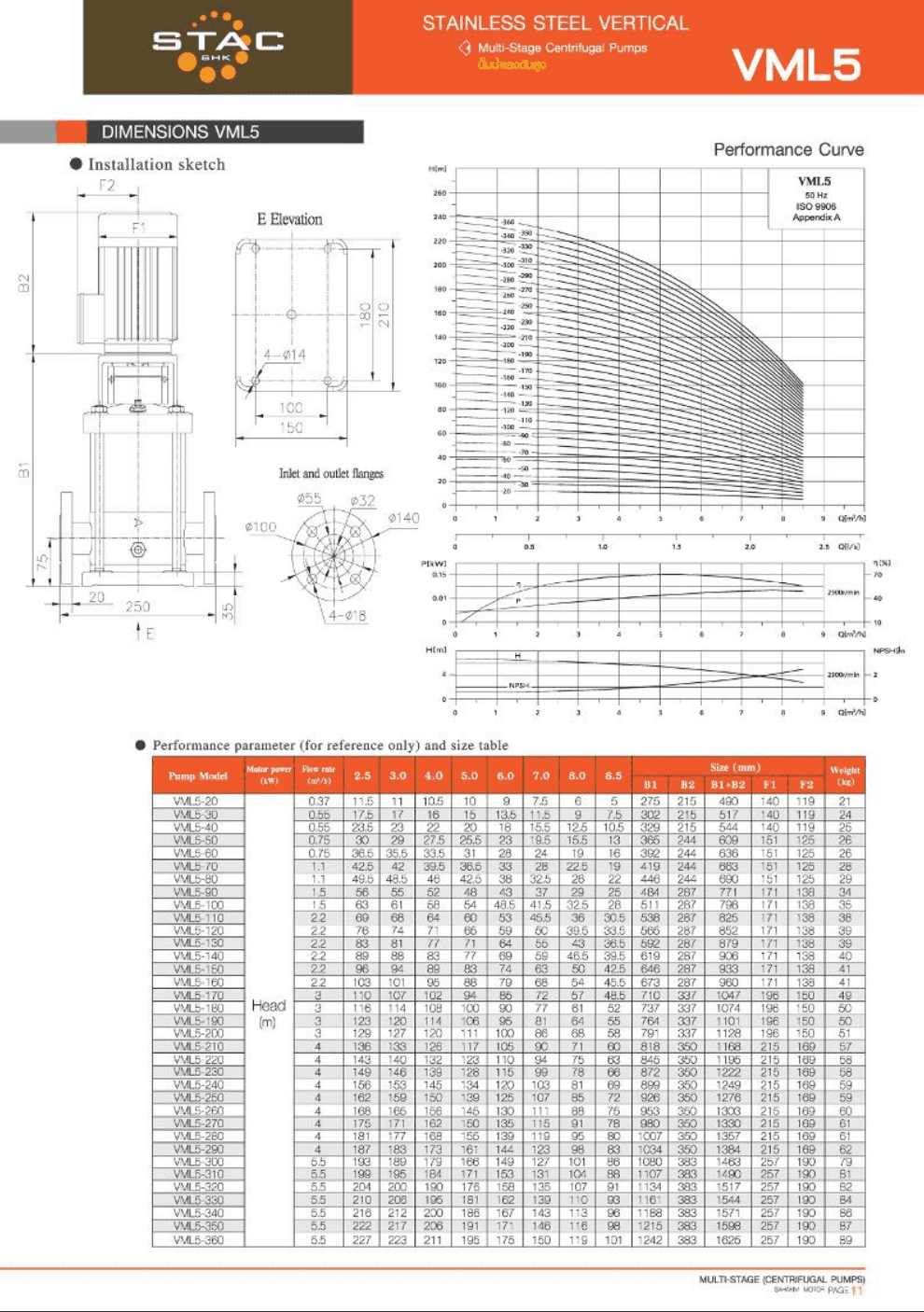 Stac29 Thread STAC รุ่น VML 5-160